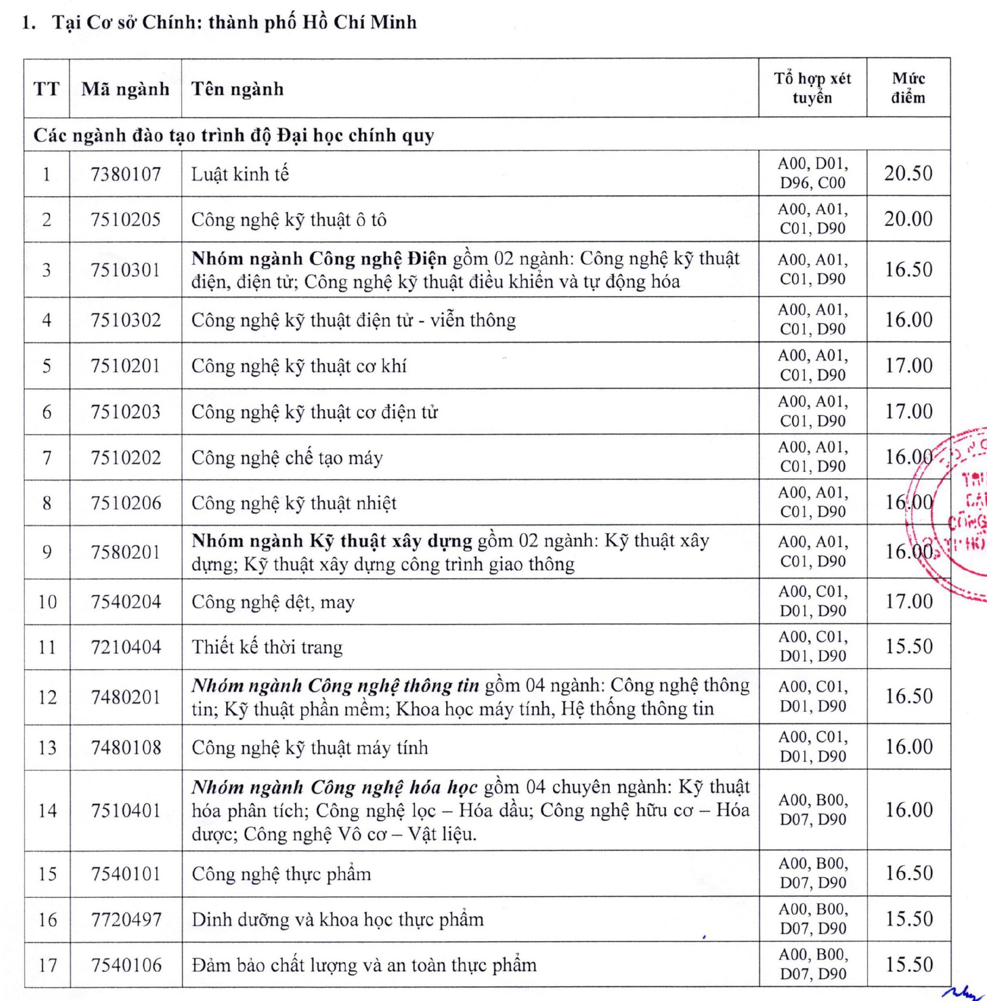 Trường ĐH Công nghiệp tp hồ chí minh ban bố điểm sàn xét tuyển - Ảnh 1. Trường ĐH Công nghiệp thành phố hcm bàn hành điểm sàn xét tuyển - Ảnh 1.