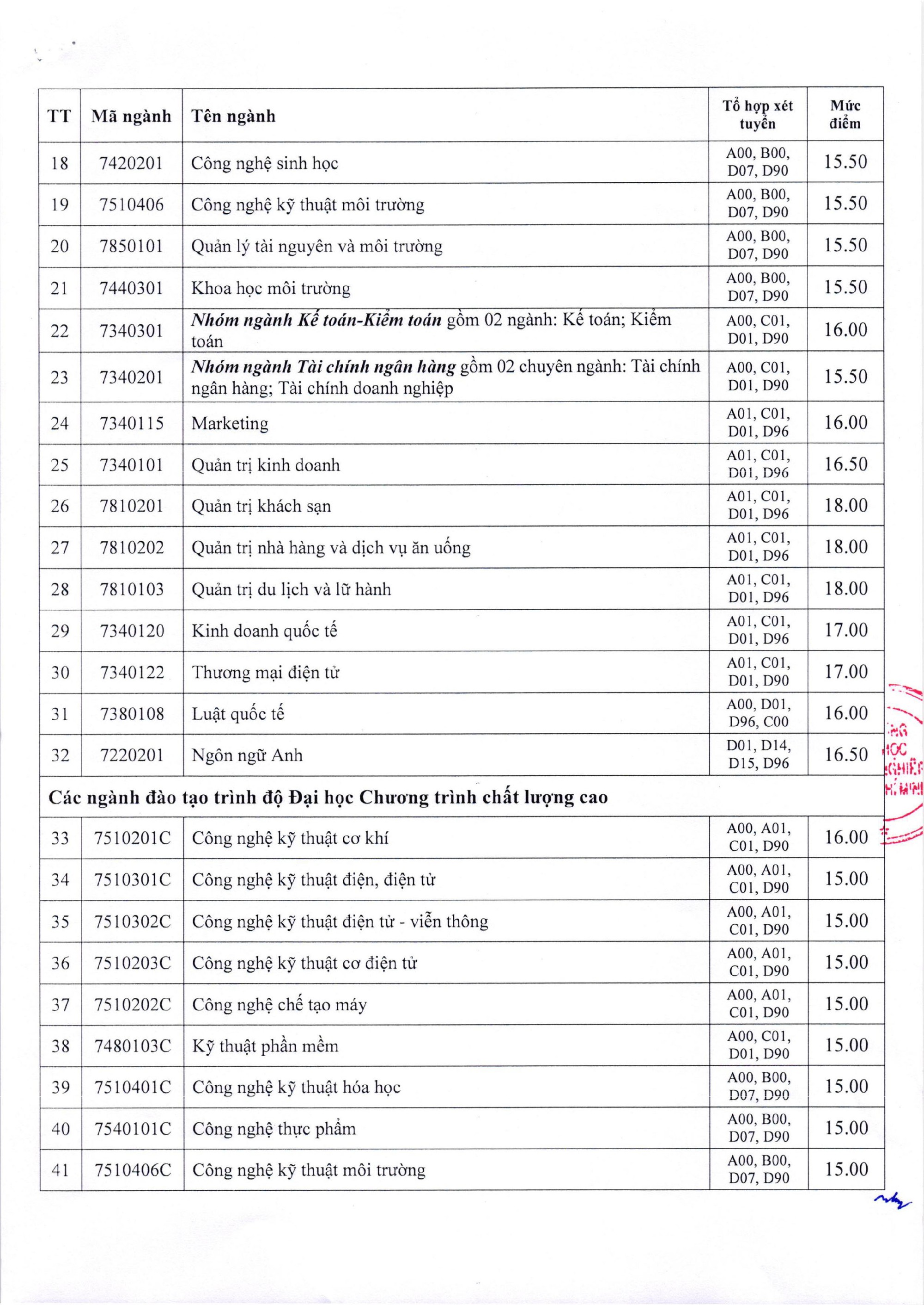 Trường ĐH Công nghiệp tp hồ chí minh bàn hành điểm sàn xét tuyển - Ảnh 2. Trường ĐH Công nghiệp tphcm bàn hành điểm sàn xét tuyển - Ảnh 2.