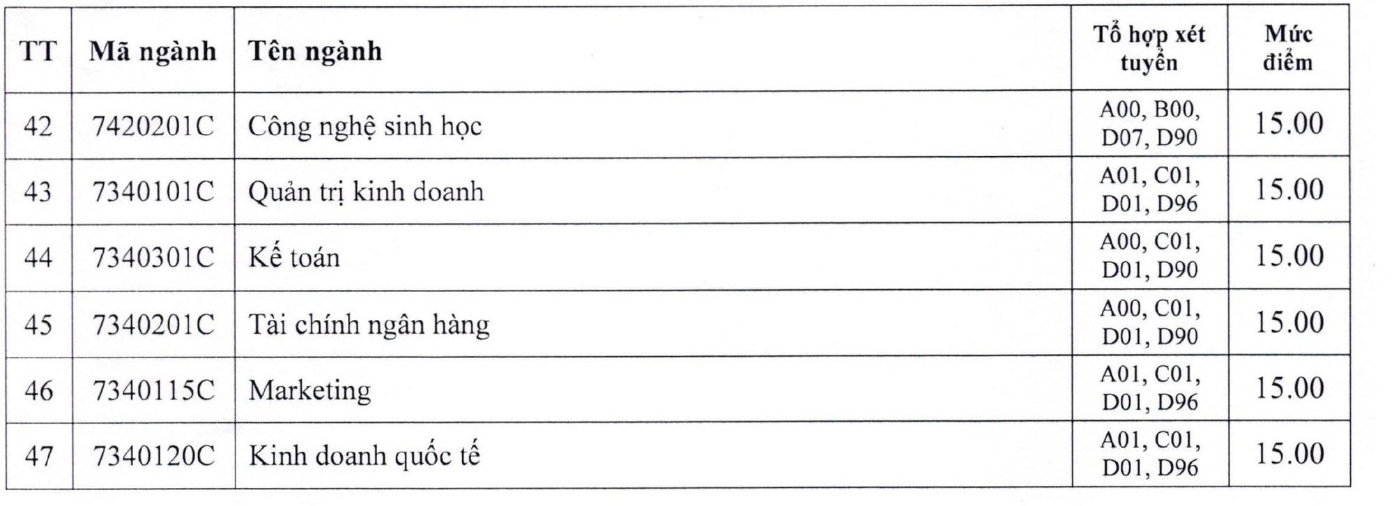 Trường ĐH Công nghiệp thành phố sài gòn bàn hành điểm sàn xét tuyển - Ảnh 3. Trường ĐH Công nghiệp tp.hcm ban bố điểm sàn xét tuyển - Ảnh 3.