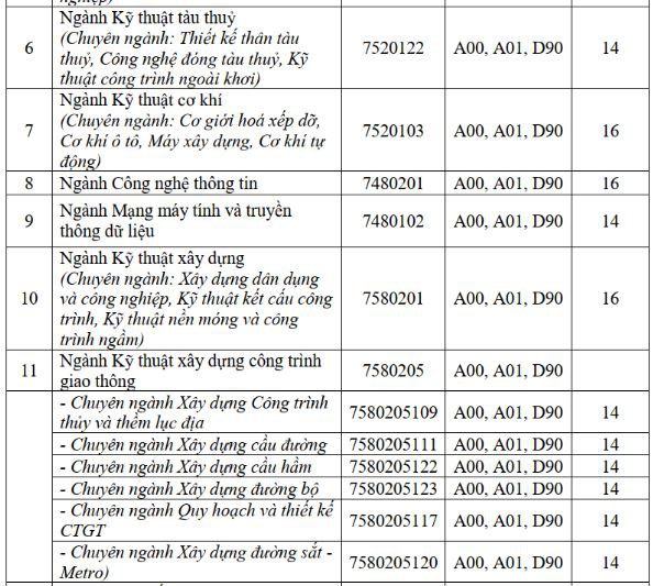 Điểm sàn trường đại học Tài nguyên Môi trường, k/thuật tin tức là 15 - Ảnh 6. Điểm sàn trường đh Tài nguyên Môi trường, k.thuật tin tức là 15 - Ảnh 6.