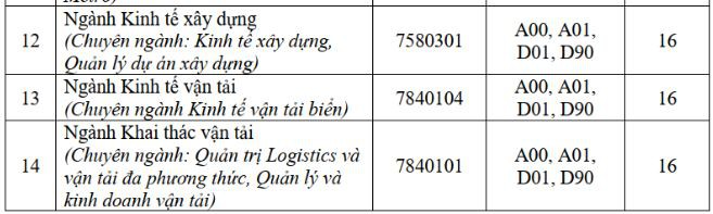Điểm sàn trường đh Tài nguyên Môi trường, công nghệ tin tức là 15 - Ảnh 7. Điểm sàn trường đh Tài nguyên Môi trường, kỹ thuật thông tin là 15 - Ảnh 7.