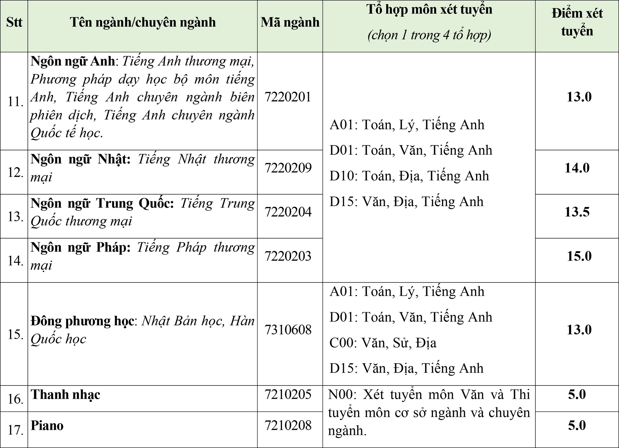 Trường ĐH Kinh tế ngân sách, Văn Hiến bàn hành điểm sàn xét tuyển - Ảnh 4. Trường ĐH Kinh tế ngân sách, Văn Hiến bàn hành điểm sàn xét tuyển - Ảnh 4.