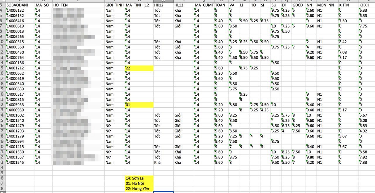 Xì-căng-đan điểm thi 2018: Sơn La, Lạng Sơn cũng vào tầm ngắm - Ảnh 1. Xì-căng-đan điểm thi 2018: Sơn La, Lạng Sơn cũng vào tầm ngắm - Ảnh 1.