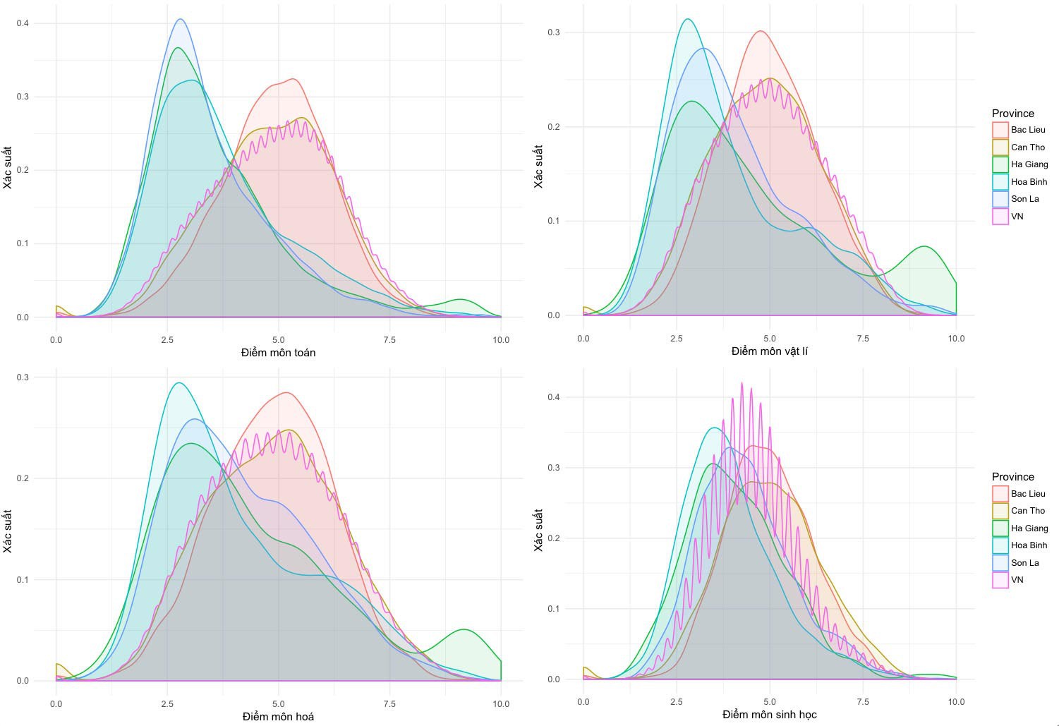 Xung quanh nghi vấn ăn gian điểm thi: Sự đột ngột mang tính h-thốngt - Ảnh 1. Xung quanh nghi vấn ăn gian điểm thi: Sự thất thường mang tính h.thống - Ảnh 1.