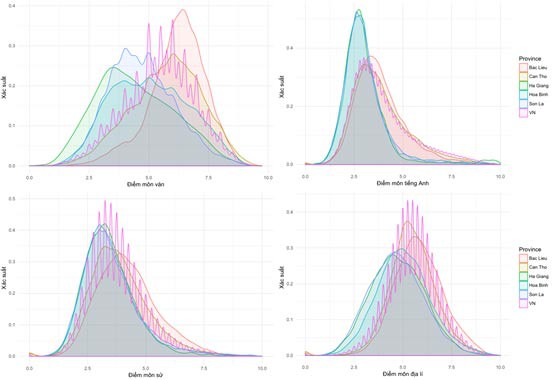 Xung quanh nghi vấn gian lận điểm thi: Sự đột ngột mang tính chuỗi hệ thống - Ảnh 2. Xung quanh nghi vấn gian lận điểm thi: Sự bất thường mang tính chuỗi hệ thống - Ảnh 2.