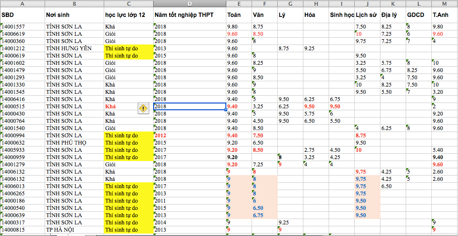 Hàng xê ri thí sinh tự do của Sơn La cùng đạt điểm toán 9, xuất xứ 9,75 - Ảnh 2. Hàng xê ri thí sinh tự do của Sơn La cùng đạt điểm toán 9, nơi sản xuất 9,75 - Ảnh 2.