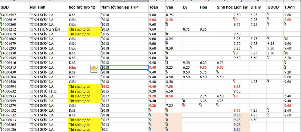 Gian lận điểm thi: Tiêu cực nảy sinh do phần mềm sơ hở! - Ảnh 1. Gian lận điểm thi: Tiêu cực nảy sinh do phần mềm sơ hở! - Ảnh 1.