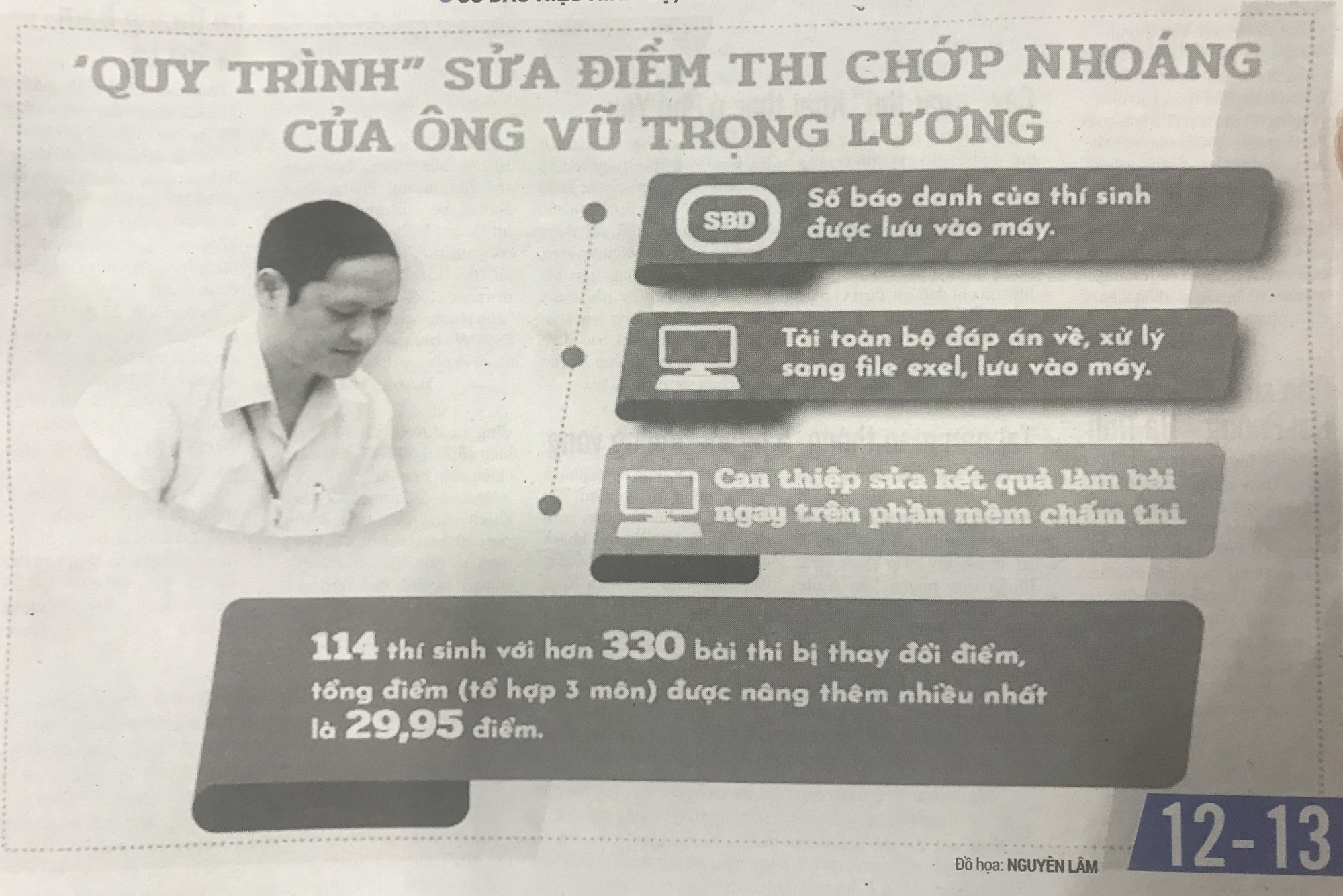 Ai đã nghiệm thu phần mềm chấm thi có lỗ hổng? - Ảnh 1. Ai đã nghiệm thu phần mềm chấm thi có lỗ hổng? - Ảnh 1.