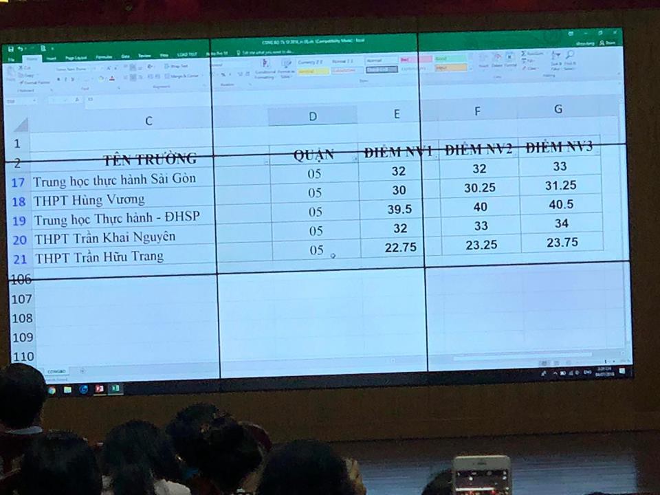 Chính thức ban bố điểm chuẩn vào lớp 10 tại tphcm - Ảnh 7. Chính thức bàn hành điểm chuẩn vào lớp 10 ở sài gòn - Ảnh 7.