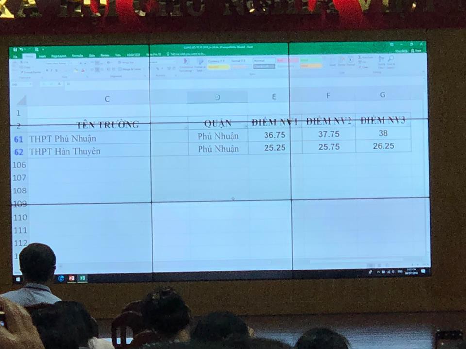 Chính thức công bố điểm chuẩn vào lớp 10 ở tp.hcm - Ảnh 11. Chính thức bàn hành điểm chuẩn vào lớp 10 tại sài gòn - Ảnh 11.