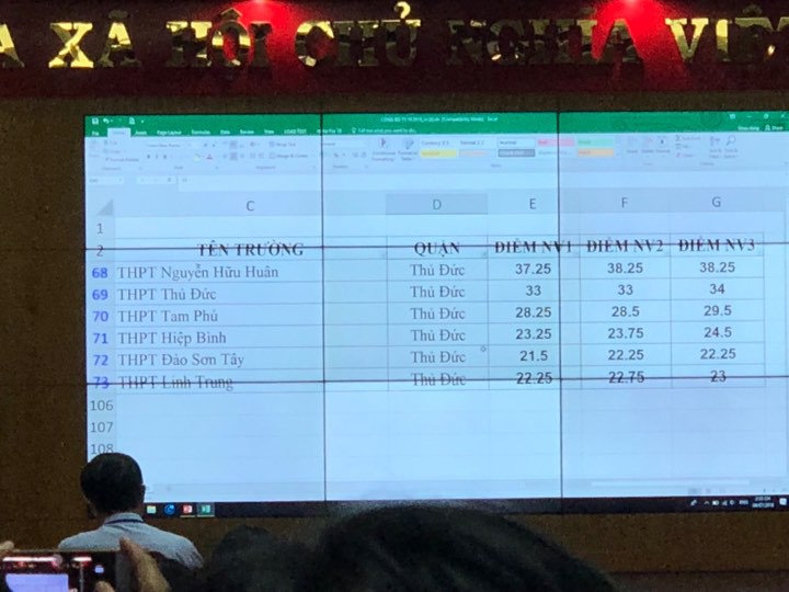 Chính thức bàn hành điểm chuẩn vào lớp 10 ở tp hcm - Ảnh 13. Chính thức bàn hành điểm chuẩn vào lớp 10 ở tp.hcm - Ảnh 13.