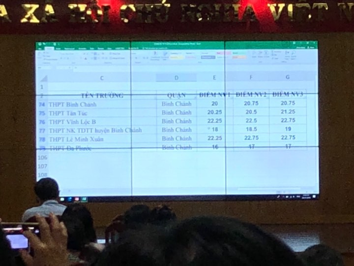 Chính thức ban bố điểm chuẩn vào lớp 10 ở tphcm - Ảnh 14. Chính thức ban bố điểm chuẩn vào lớp 10 tại tp. hcm - Ảnh 14.