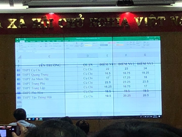 Chính thức ban bố điểm chuẩn vào lớp 10 tại thành phố hcm - Ảnh 15. Chính thức công bố điểm chuẩn vào lớp 10 tại tp sài gòn - Ảnh 15.