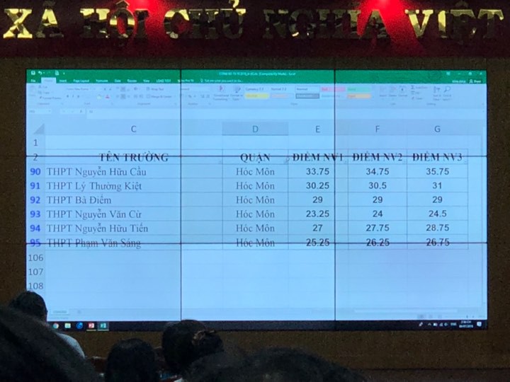 Chính thức ban bố điểm chuẩn vào lớp 10 tại tp hồ chí minh - Ảnh 16. Chính thức bàn hành điểm chuẩn vào lớp 10 ở tp hcm - Ảnh 16.