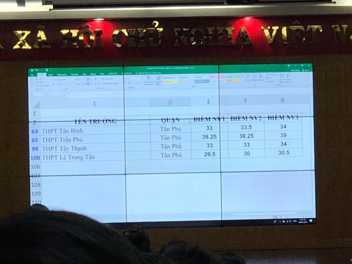 Chính thức công bố điểm chuẩn vào lớp 10 tại thành phố hcm - Ảnh 18. Chính thức công bố điểm chuẩn vào lớp 10 tại thành phố hcm - Ảnh 18.