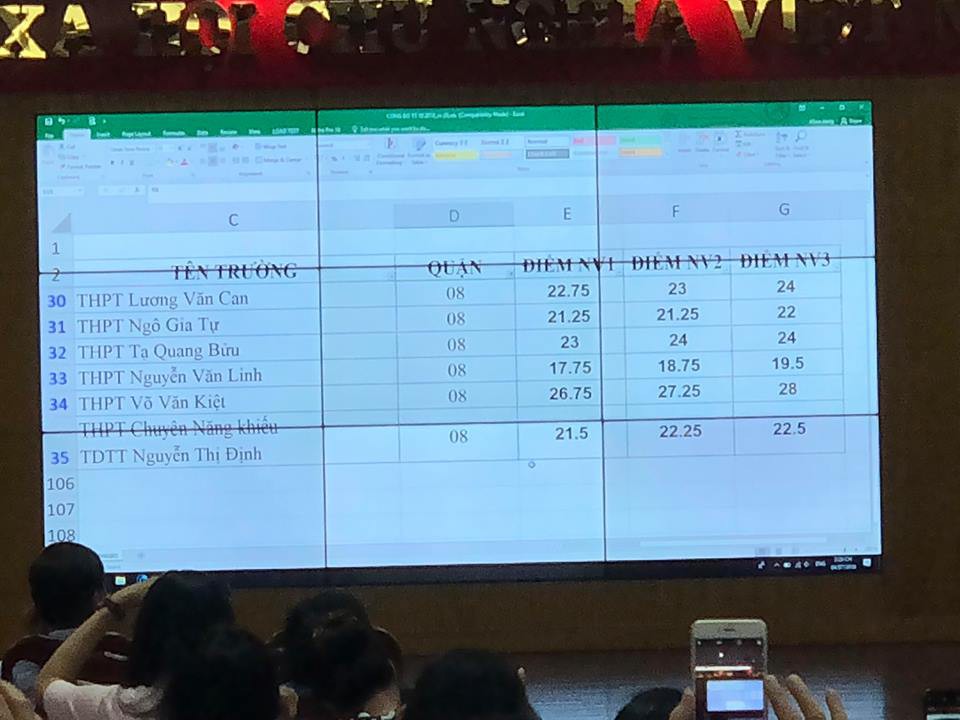 Chính thức công bố điểm chuẩn vào lớp 10 tại thành phố sài gòn - Ảnh 8. Chính thức ban bố điểm chuẩn vào lớp 10 ở tp hcm - Ảnh 8.