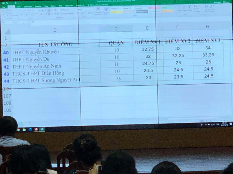 Chính thức ban bố điểm chuẩn vào lớp 10 tại tp sài gòn - Ảnh 9. Chính thức công bố điểm chuẩn vào lớp 10 tại tphcm - Ảnh 9.
