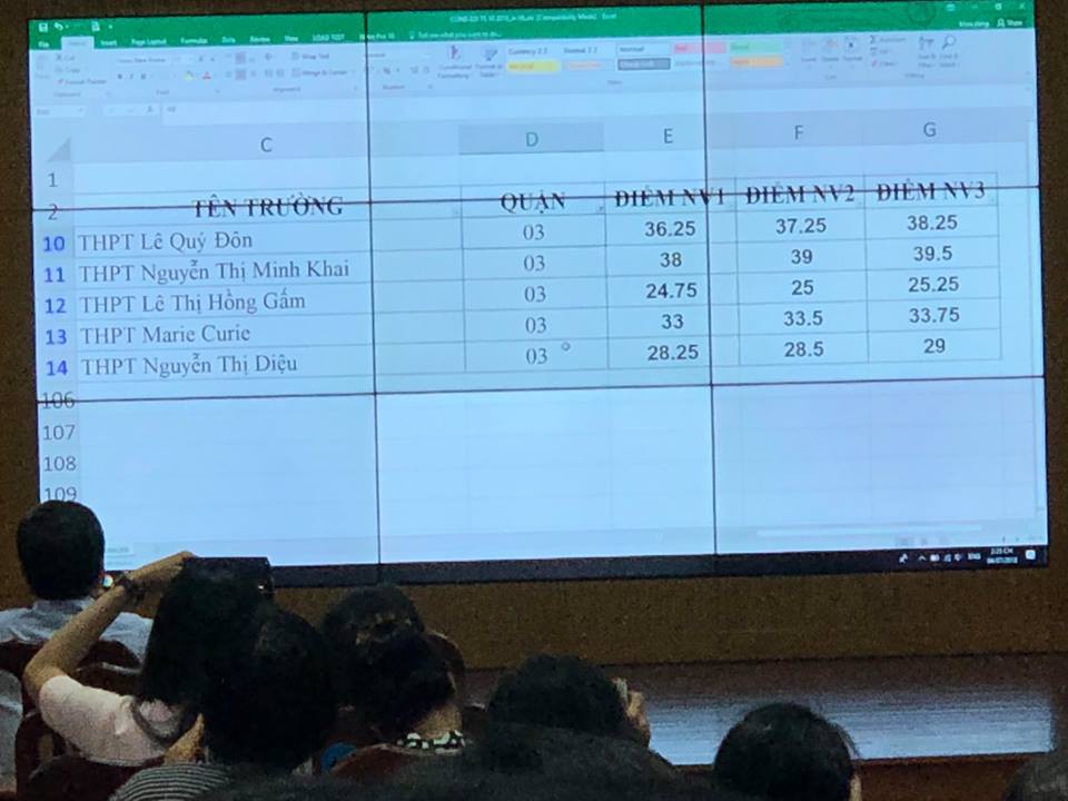 Chính thức ban bố điểm chuẩn vào lớp 10 tại thành phố hcm - Ảnh 5. Chính thức công bố điểm chuẩn vào lớp 10 ở thành phố hồ chí minh - Ảnh 5.