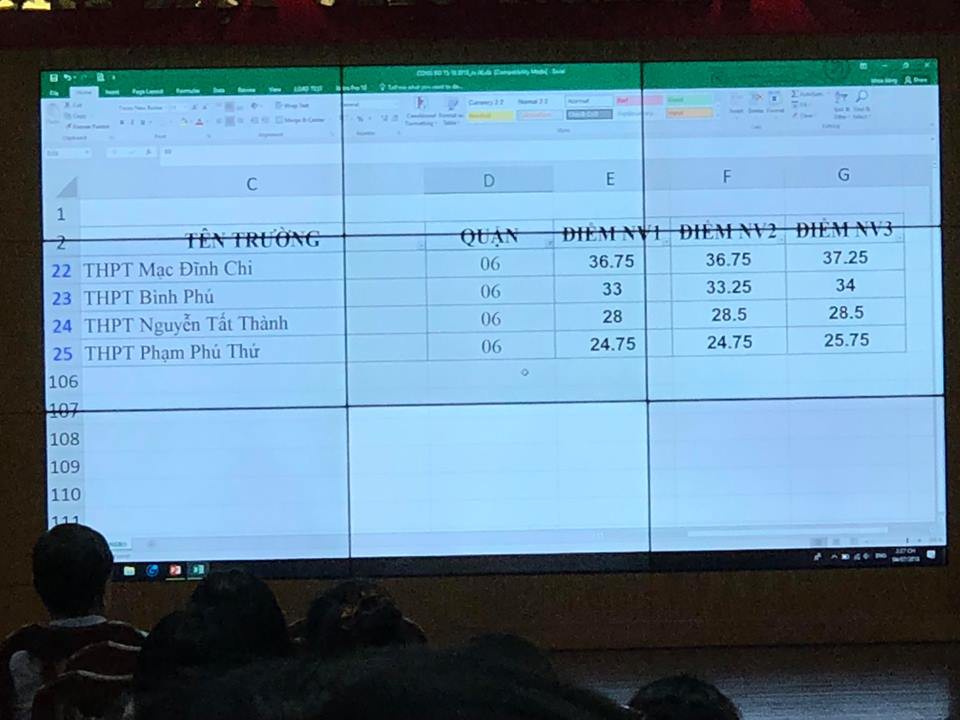 Chính thức ban bố điểm chuẩn vào lớp 10 ở tp hcm - Ảnh 6. Chính thức ban bố điểm chuẩn vào lớp 10 ở tp hồ chí minh - Ảnh 6.