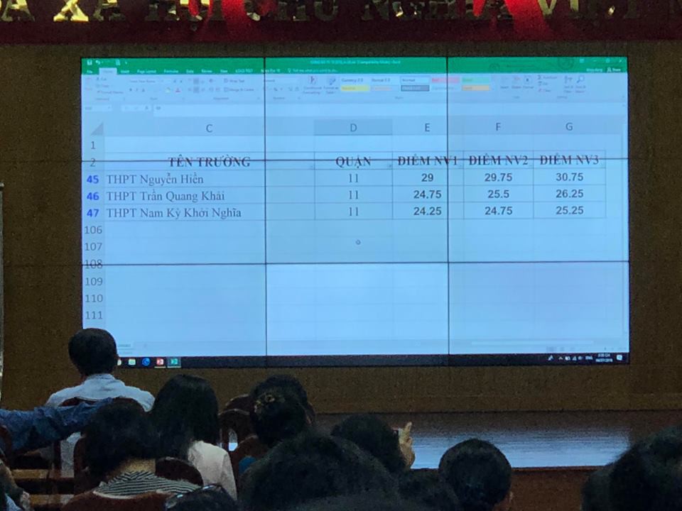 Chính thức bàn hành điểm chuẩn vào lớp 10 tại tp. hcm - Ảnh 2. Chính thức ban bố điểm chuẩn vào lớp 10 ở tp.hcm - Ảnh 2.