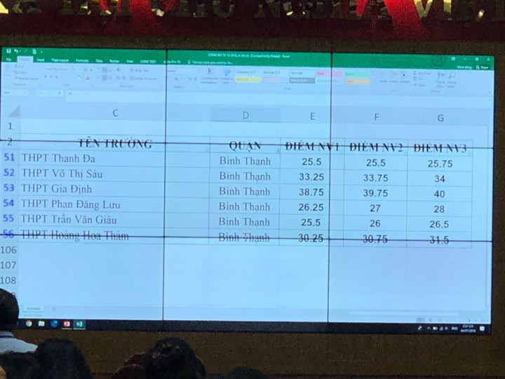 Chính thức ban bố điểm chuẩn vào lớp 10 ở thành phố hồ chí minh - Ảnh 3. Chính thức bàn hành điểm chuẩn vào lớp 10 tại sài gòn - Ảnh 3.