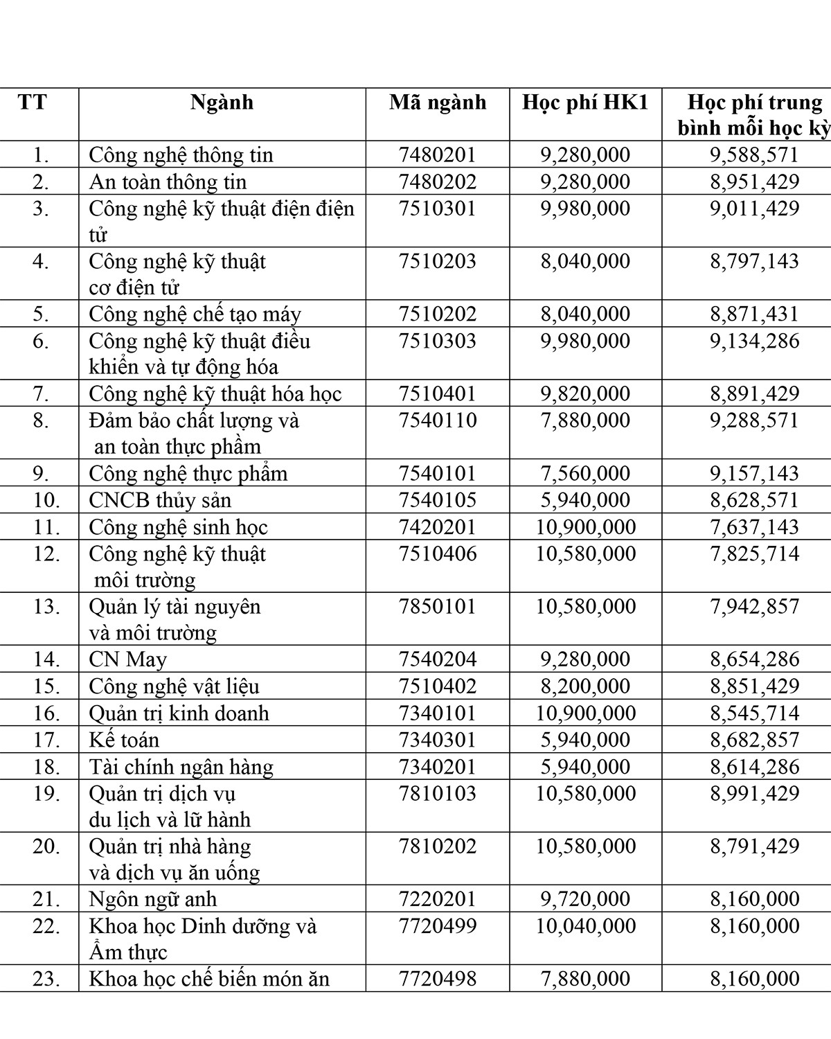Trường ĐH trước hết ban bố điểm sàn xét tuyển - Ảnh 3. Trường ĐH đầu tiên công bố điểm sàn xét tuyển - Ảnh 3.