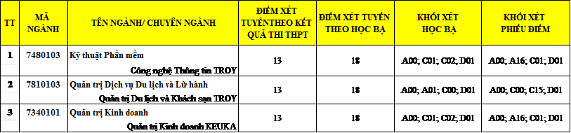 Đại học Duy Tân thông báo điểm xét tuyển bổ sung lần 1 vào đại học năm 2018 - Ảnh 3. Đại học Duy Tân thông báo điểm xét tuyển bổ sung lần 1 vào đại học năm 2018 - Ảnh 3.