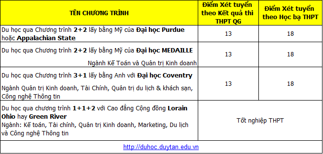 Đại học Duy Tân thông báo điểm xét tuyển bổ sung lần 1 vào đại học năm 2018 - Ảnh 4. Đại học Duy Tân thông báo điểm xét tuyển bổ sung lần 1 vào đại học năm 2018 - Ảnh 4.