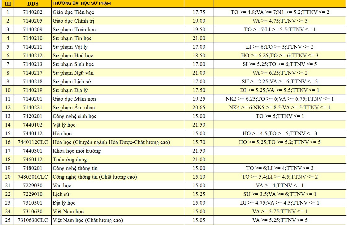 Xem điểm chuẩn của ĐH Đà Nẵng - Ảnh 4. Xem điểm chuẩn của ĐH Đà Nẵng - Ảnh 4.