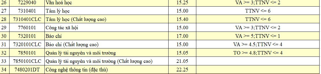 Xem điểm chuẩn của ĐH Đà Nẵng - Ảnh 5. Xem điểm chuẩn của ĐH Đà Nẵng - Ảnh 5.