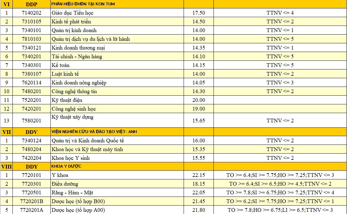 Xem điểm chuẩn của ĐH Đà Nẵng - Ảnh 8. Xem điểm chuẩn của ĐH Đà Nẵng - Ảnh 8.
