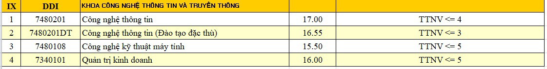 Xem điểm chuẩn của ĐH Đà Nẵng - Ảnh 9. Xem điểm chuẩn của ĐH Đà Nẵng - Ảnh 9.
