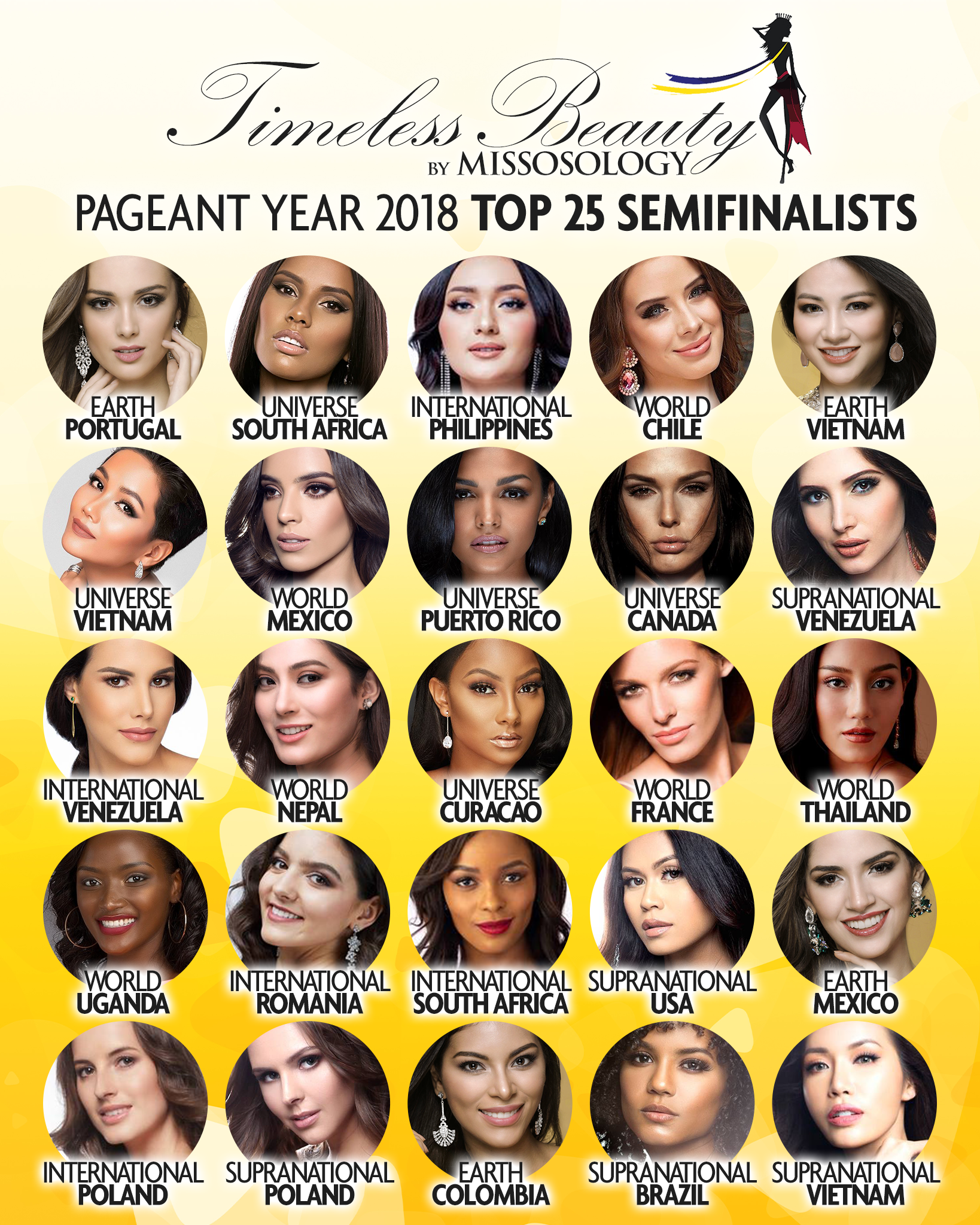 Top 10 Bảng xếp hạng người đẹp nhất thế giới Năm 2023 mới nhất