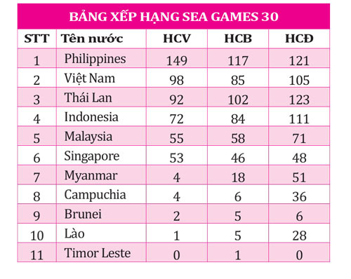 Sự thắng thế của các môn Olympic - Ảnh 2.