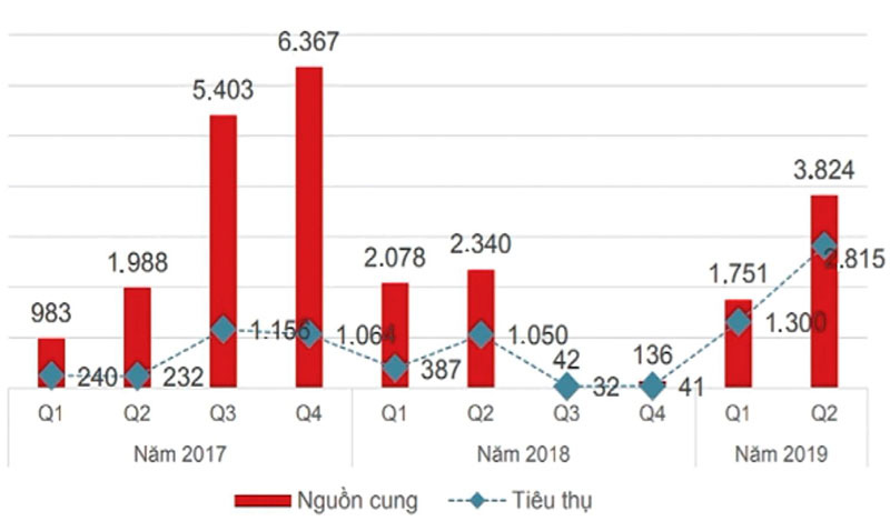 Định hướng đúng Condotel để phát triển du lịch bền vững - Ảnh 3.