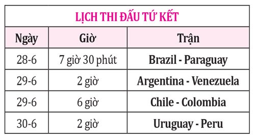 Vòng tứ kết Copa America 2019: Hấp dẫn với đại chiến Chile - Colombia - Ảnh 2.