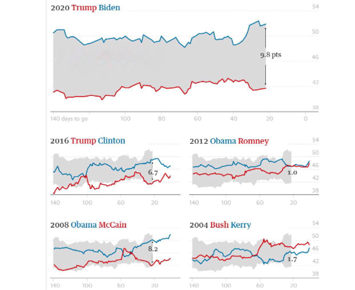 Did President Trump lose two important electoral blocs?  - Photo 2.