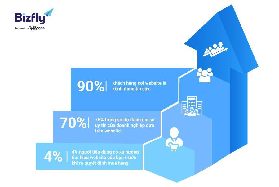 Facebook liên tục thay đổi, hướng đi ổn định nào cho người kinh doanh online?  - Ảnh 3.