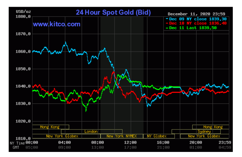 Spot Gold Price Today Kitco Gold Price Today In Usd Gold Spot Price