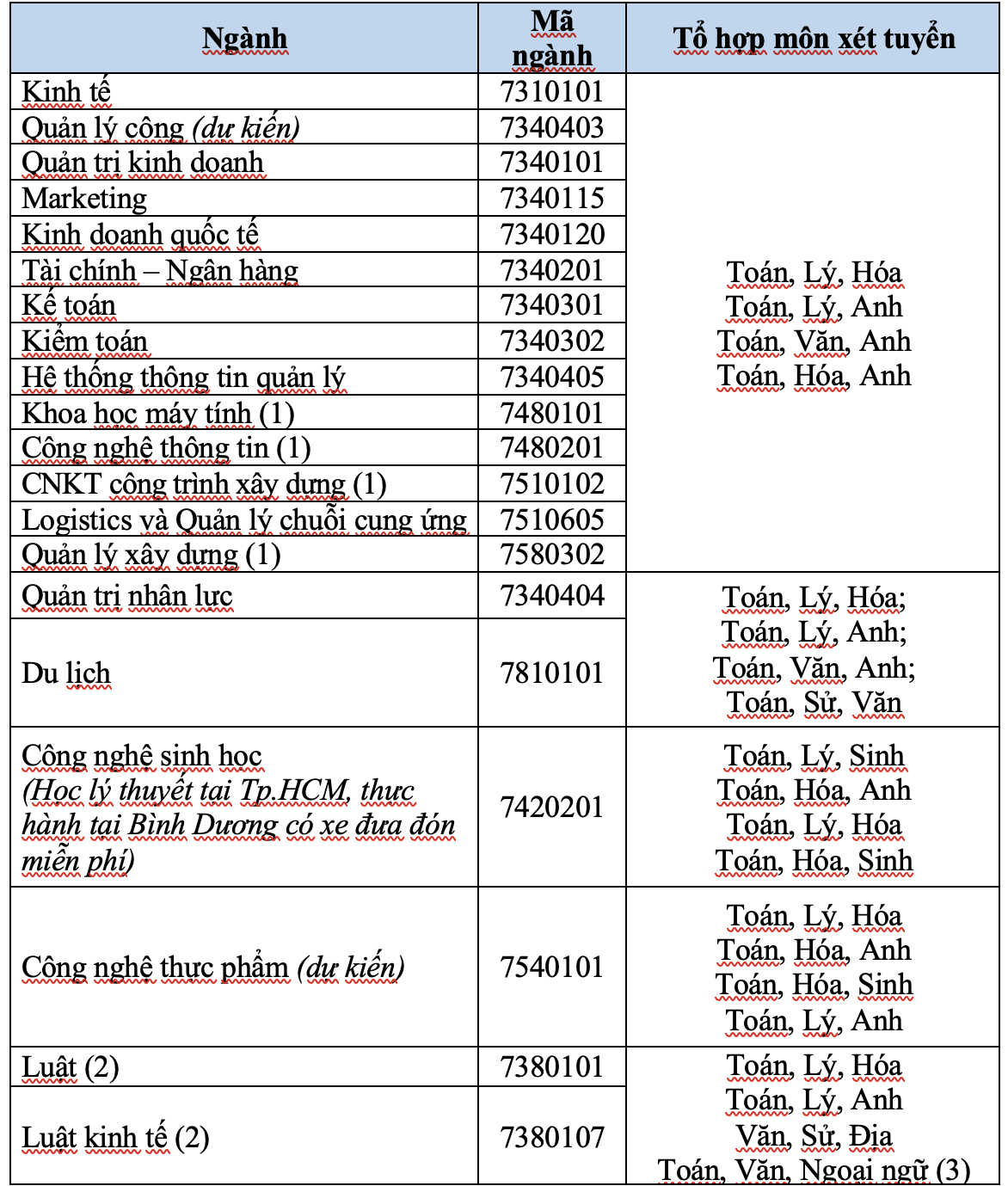 Trường ĐH Mở TP HCM công bố 6 phương thức xét tuyển - Ảnh 1.