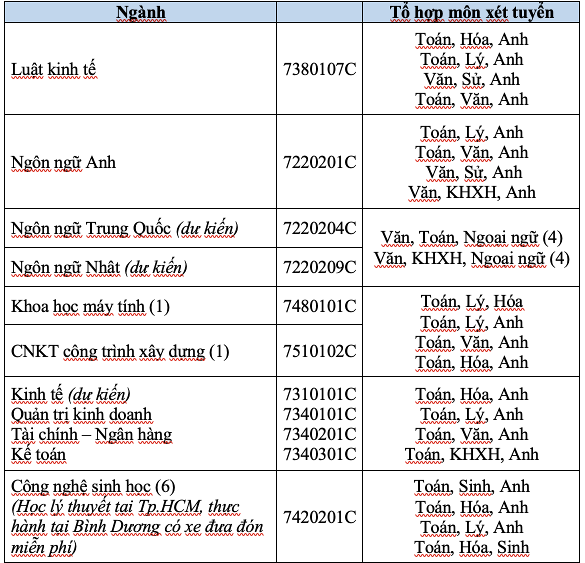 Trường ĐH Mở TP HCM công bố 6 phương thức xét tuyển - Ảnh 3.