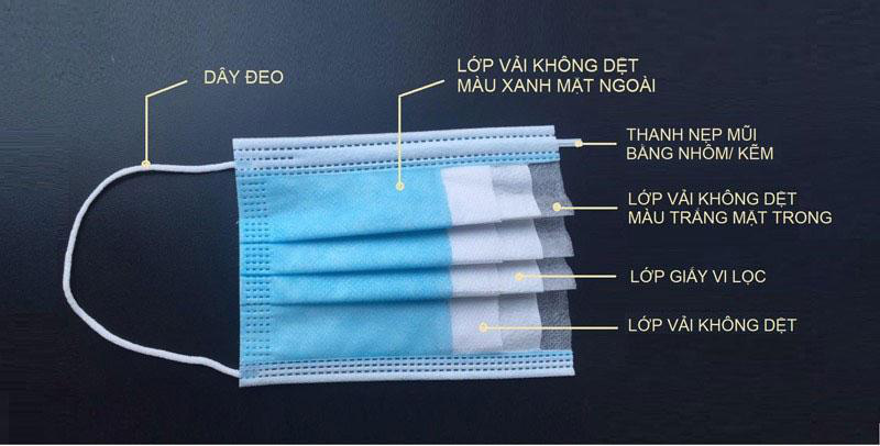 Ứng phó Covid-19: Cách phân biệt khẩu trang y tế kháng khuẩn thật và giả - Ảnh 2. Ứng phó Covid-19: Cách phân biệt khẩu trang y tế kháng khuẩn thật và giả - Ảnh 2.
