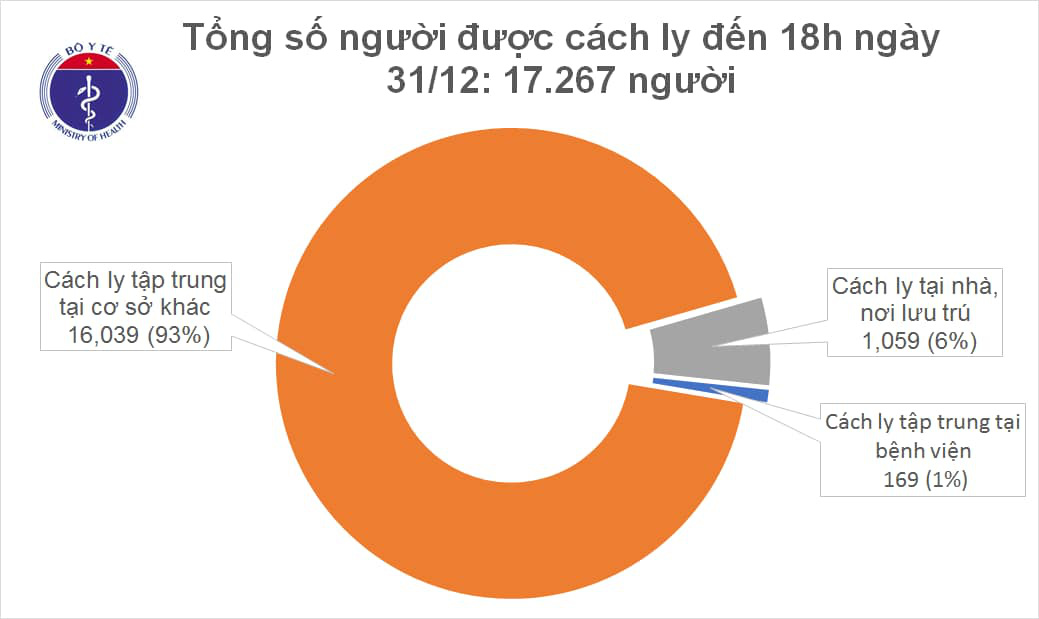 9 additional cases of Covid-19 in Hai Duong, Binh Duong, Ho Chi Minh City and Hanoi - Photo 2.