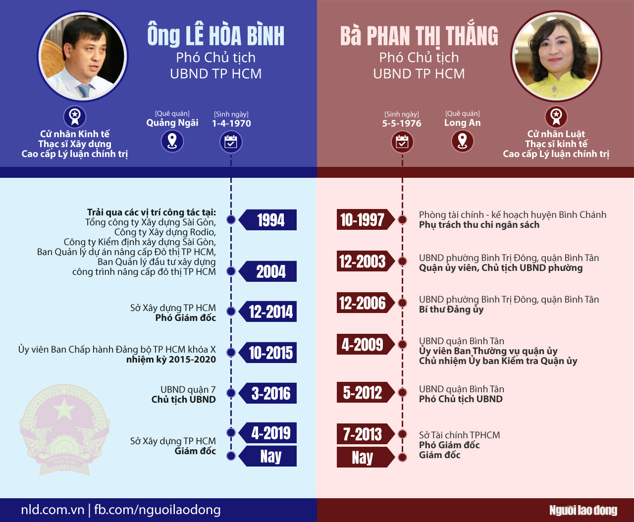 Ho Chi Minh City has 2 new vice presidents of the People's Committee of the City - Photo 1.