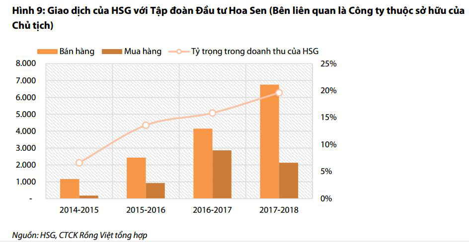 Quản trị công ty: Chuyện về những “ông trời”