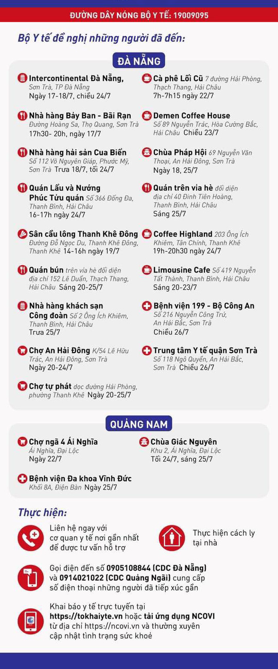 Bộ Y tế thông báo khẩn nhiều địa điểm du lịch ở Đà Nẵng liên quan ca bệnh Covid-19 - Ảnh 1.