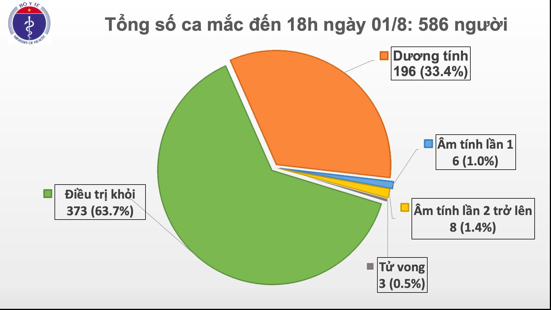 Thêm 28 người mắc Covid-19, tỉnh Thái Bình có ca đầu tiên ...