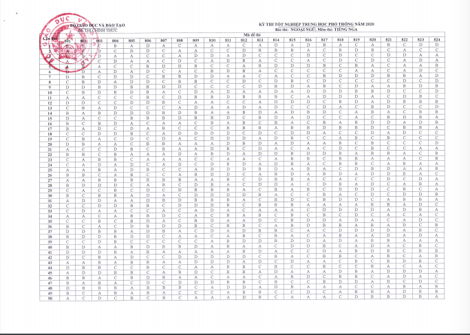 Bộ GD-ĐT công bố đáp án chính thức đề thi tốt nghiệp THPT 2020 - Ảnh 4.