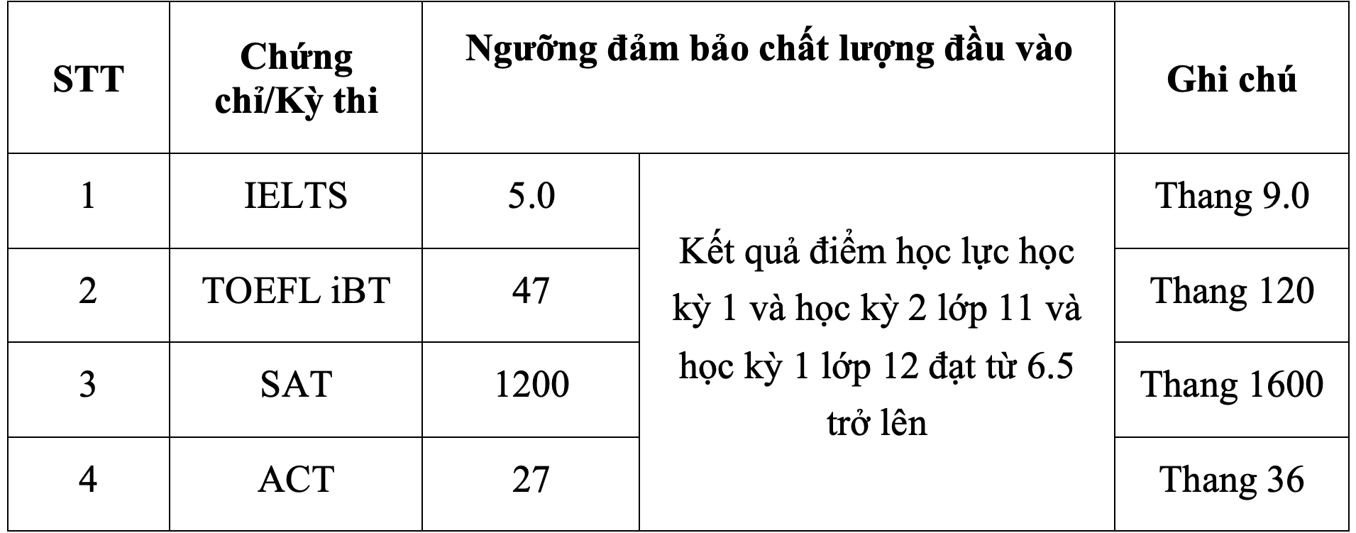 Trường ĐH Ngân hàng TP HCM công bố thông tin tuyển sinh 2021 - Ảnh 1.