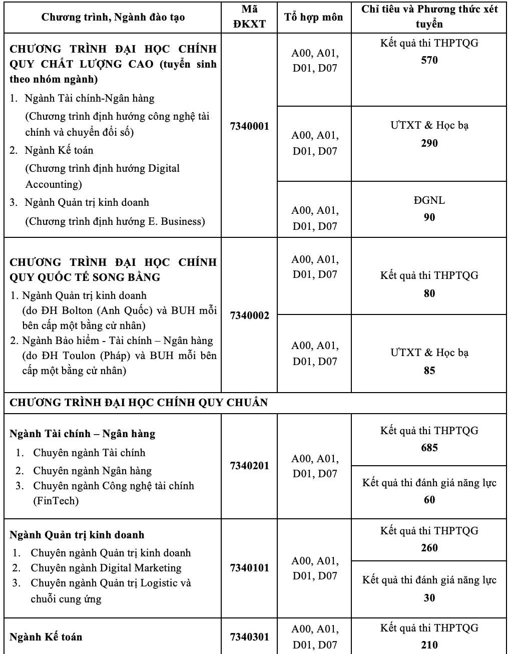 Trường ĐH Ngân hàng TP HCM công bố thông tin tuyển sinh 2021 - Ảnh 2.